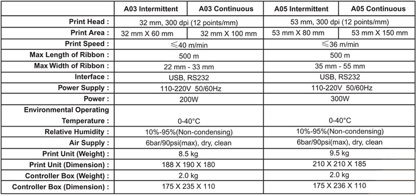 AO3 & AO5 Thermal Transfer Over-Printer